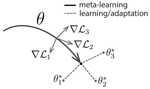 Contrastive Knowledge-Augmented Meta-Learning for Few-Shot Classification